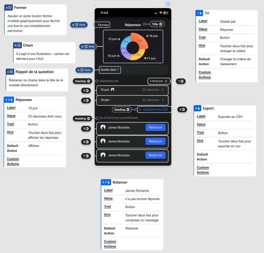 A Figma design file with accessibility annotations for the Olvid app.