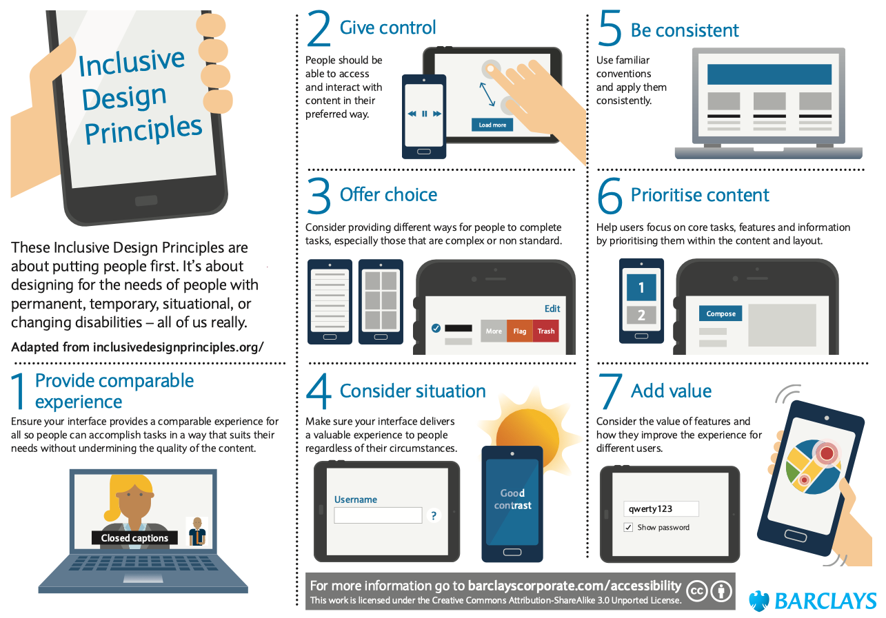 Illustration of each design principle described above from the Barclays Access Team. CC-BY-SA.