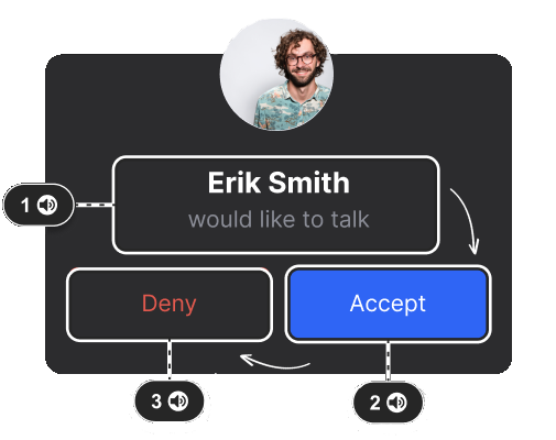 UI representing a contact request. There is a profile picture and a name which are focused first, an "accept" button which is focused second, and lastly a "deny" button. The focus order is not the same as the graphic as the left-to-right "default" order.