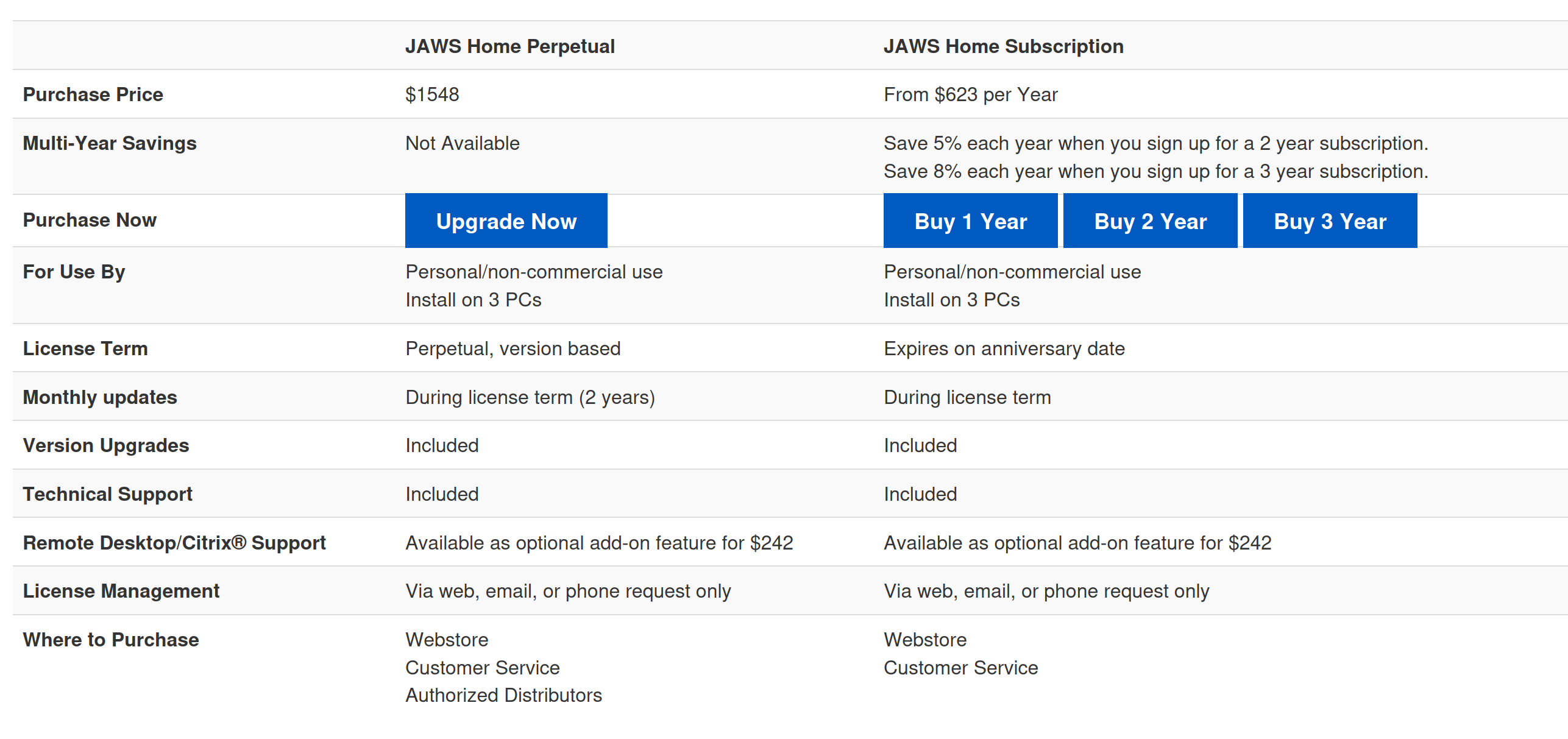 The Jaws pricing. The purchase price is 1548 dollars for a perpetual license or 623 dollars per year for a subscription