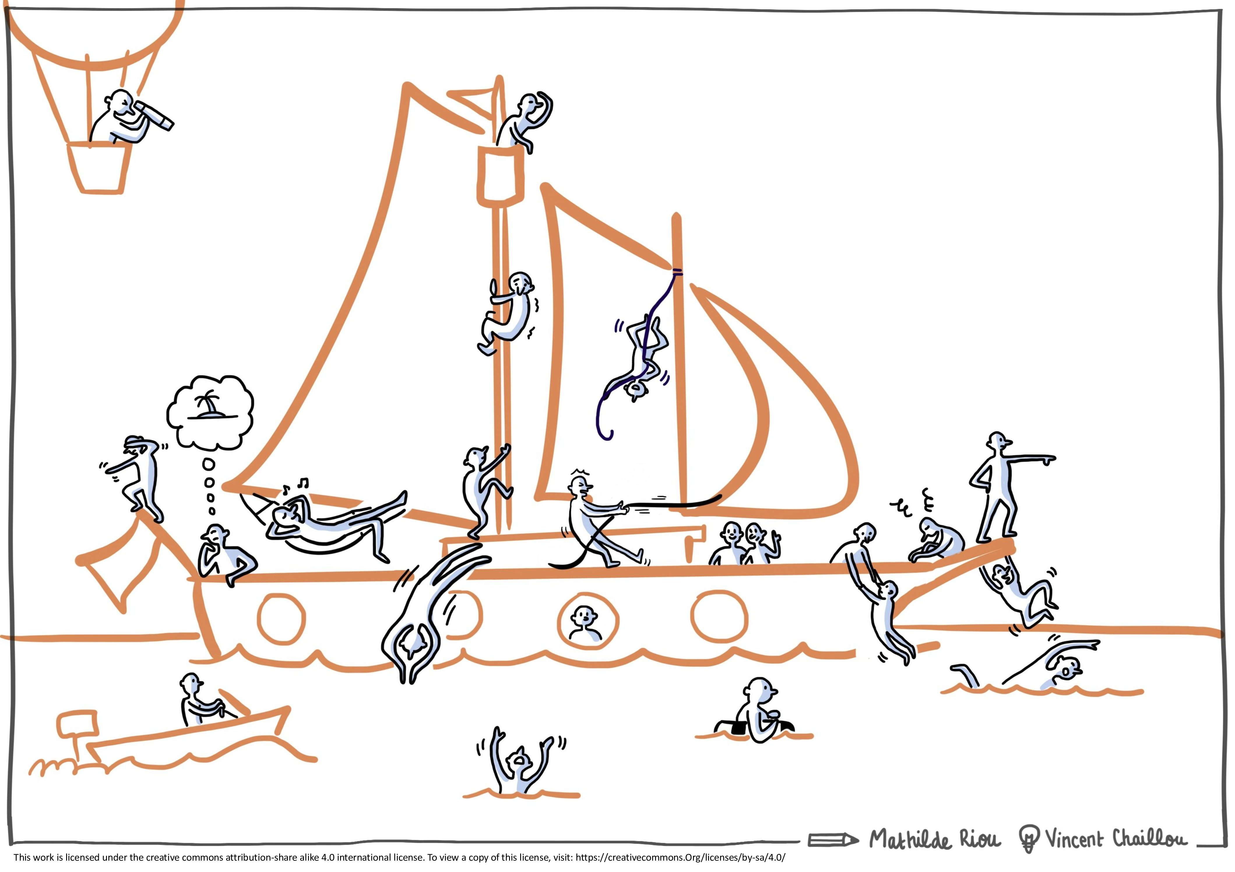 Drawing of a boat with various characters in different positions. Refer to the alternative list below for a full description.